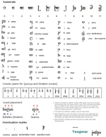 Tengwar_Sindarin_Alphabet_sheet_thm